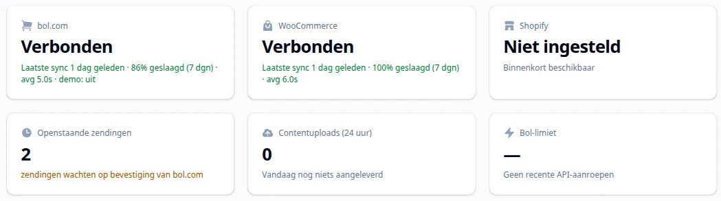 Statuskaarten op het dashboard van Verkoopbrug: bol.com en WooCommerce op Verbonden, Shopify op Niet ingesteld, en Openstaande zendingen