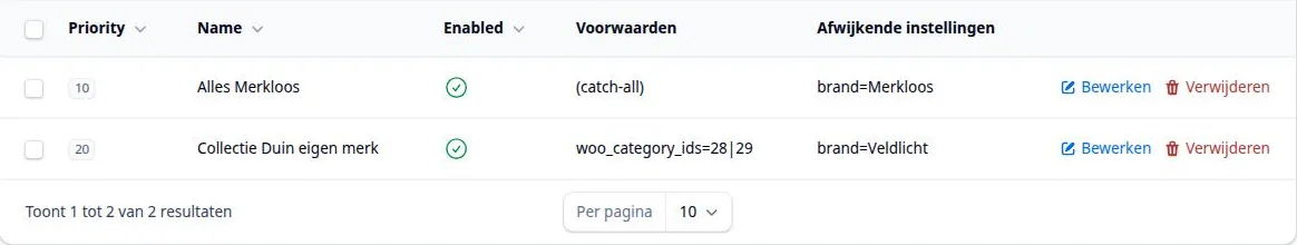 Het regeloverzicht met de twee regels uit het voorbeeld: prioriteit 10 Alles Merkloos voor alle producten, en prioriteit 20 Collectie Duin eigen merk met merk Veldlicht voor twee categorieën